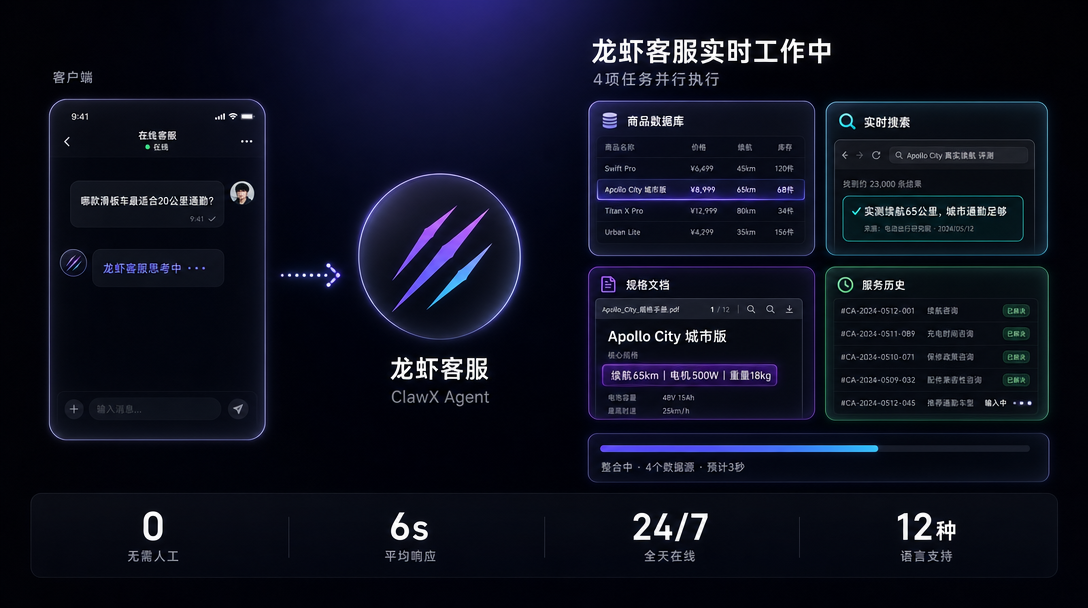 ClawX 智能客服同时查询多个数据源的工作过程